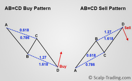 Harmonic Trading-1.jpg