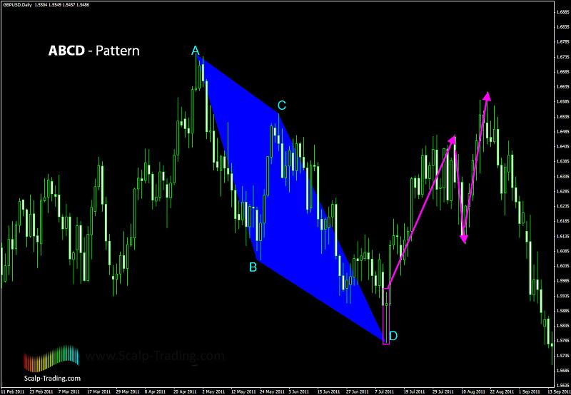 Harmonic Trading-3.jpg