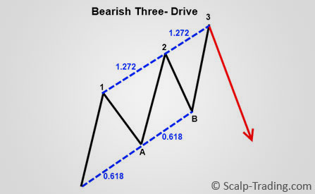 Harmonic Trading-1.jpg