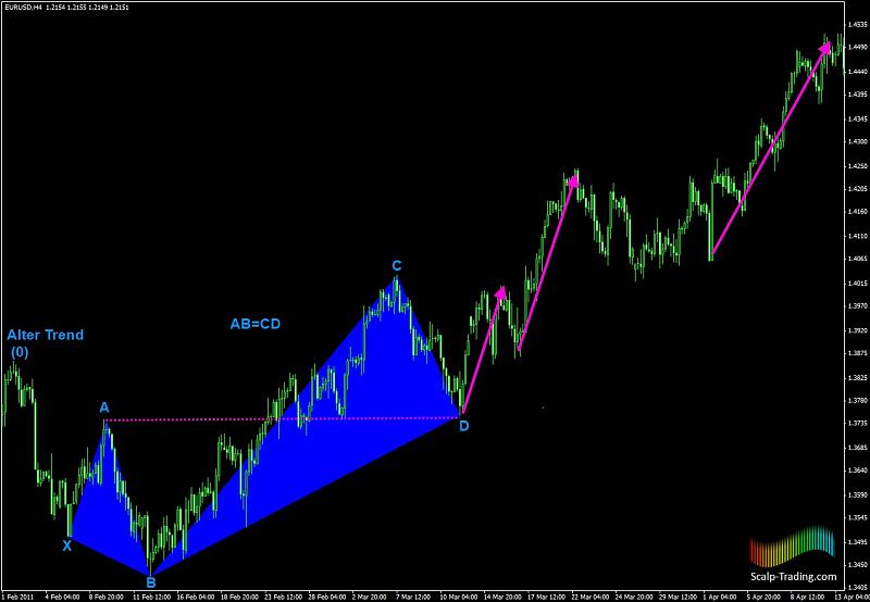 Harmonic Trading-4.jpg