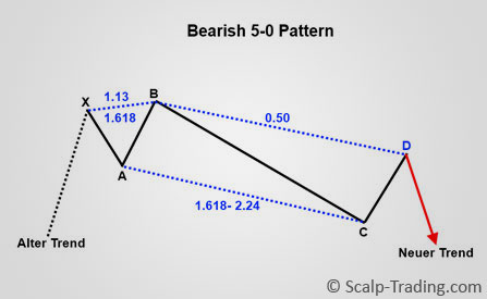 Harmonic Trading-2.jpg