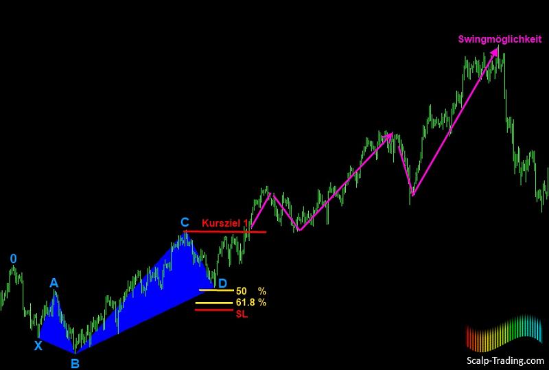 Harmonic Trading-3.jpg