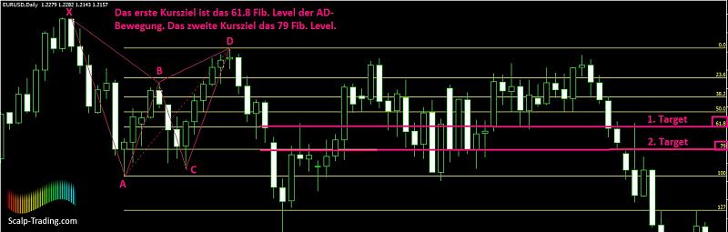 Harmonic Trading-7.jpg