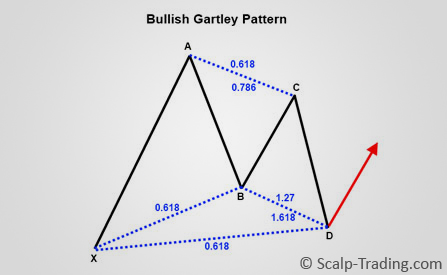 Harmonic Trading-1.jpg