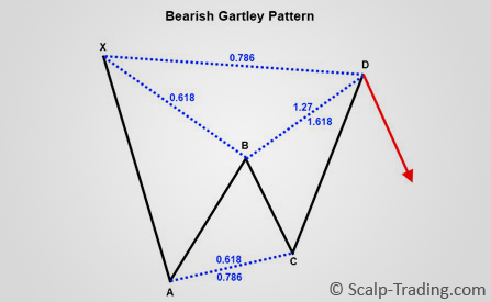 Harmonic Trading-2.jpg