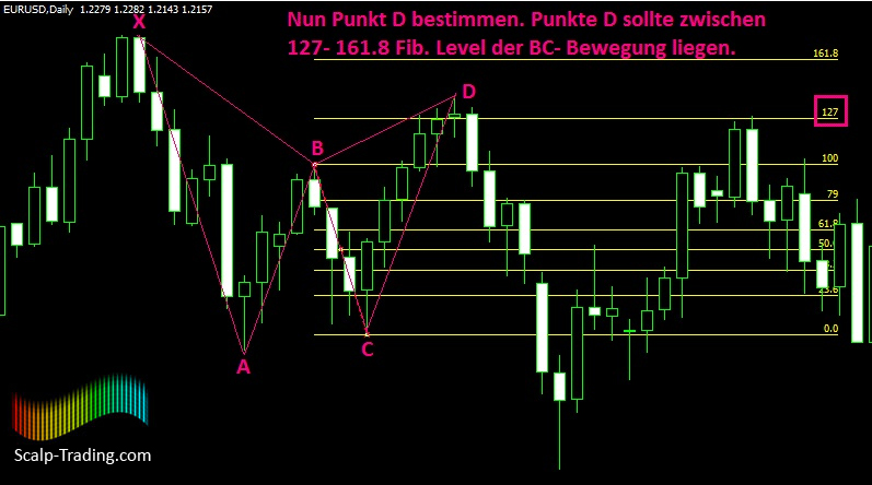 Harmonic Trading-5.jpg