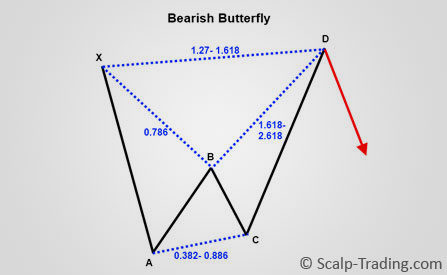 Harmonic Trading-1.jpg