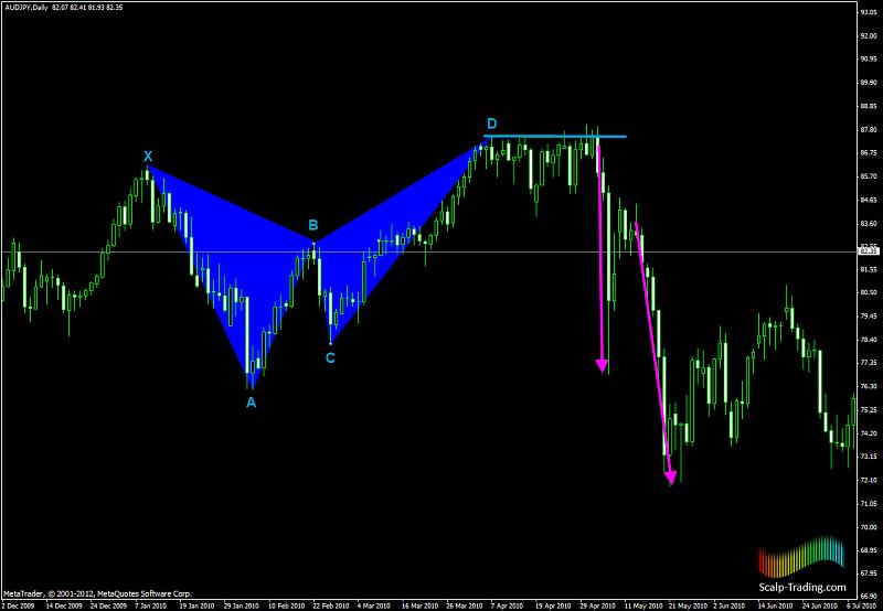 Harmonic Trading-3.jpg