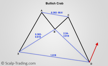 Harmonic Trading-2.jpg