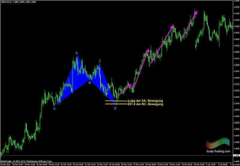 Harmonic Trading-3.jpg