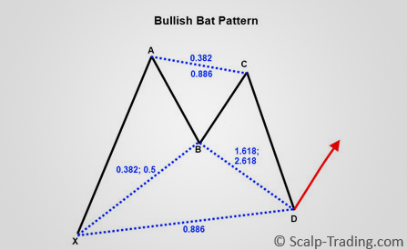 Harmonic Trading-2.jpg