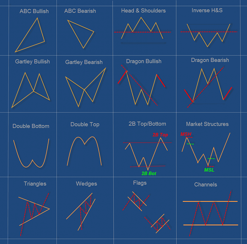 Harmonic Trading-1_1.png