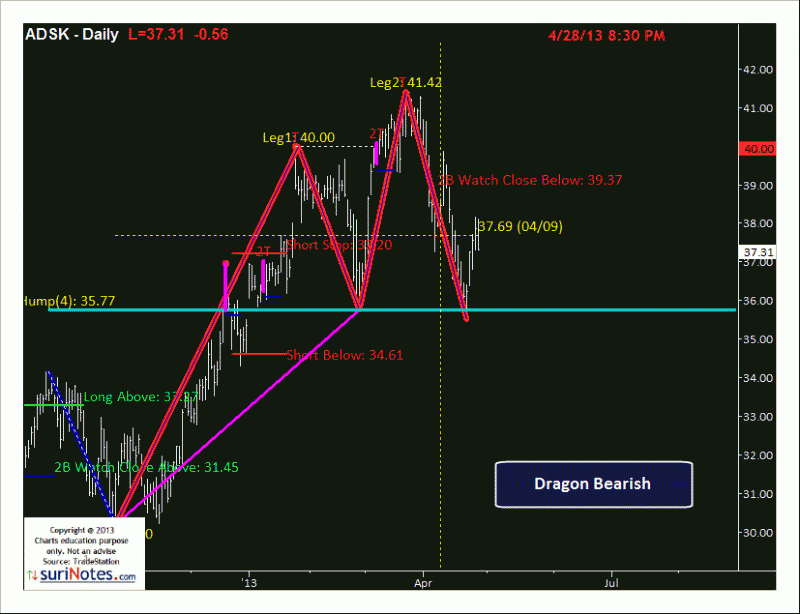 Harmonic Trading-4_4.gif