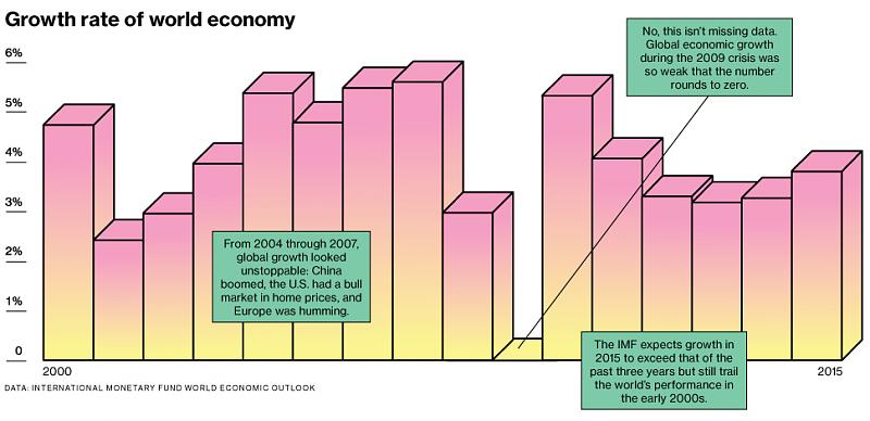 Determining Market Condition-2.jpg