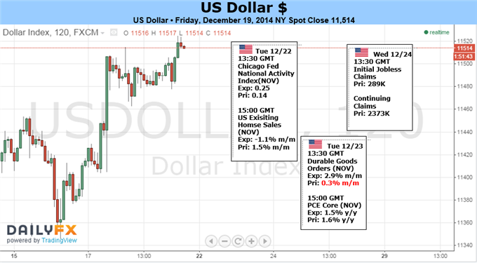 Technical Forecasts-usdollar.png