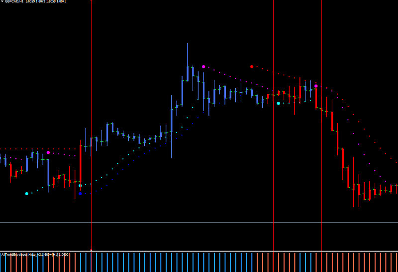 Heiken Parabolic Trading System-faq.png