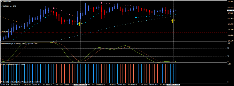 Heiken Parabolic Trading System-gbpjpym5.png