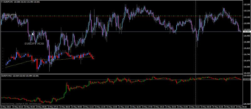 Mutiple time frames charts on one screen - Any idea?-2013-05-14_120901.jpg