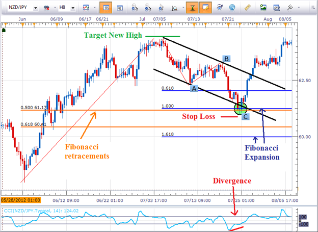 Price Action and Patterns-111111.png