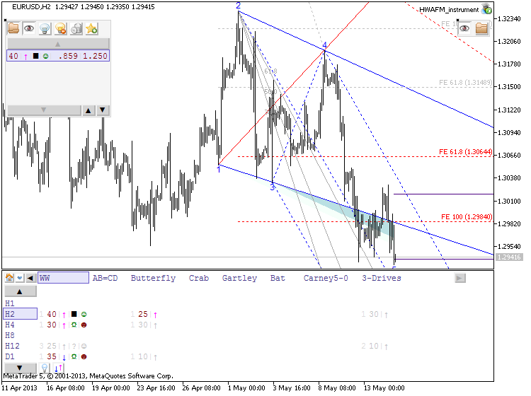 Patterns by HWAFM-eurusd-h2-metaquotes-software-corp-ww-pattern.png