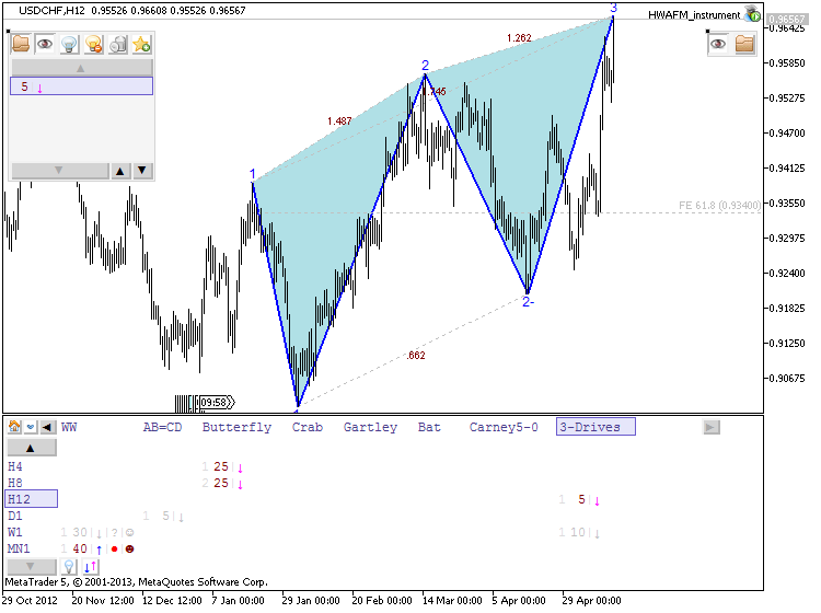 Patterns by HWAFM-usdchf-h12-metaquotes-software-corp-3-drives-downtrend.png