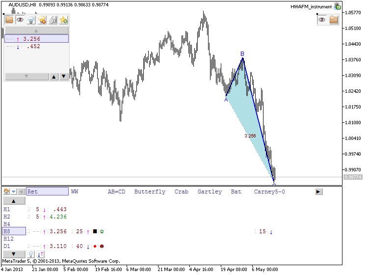 Patterns by HWAFM-audusd-h8-metaquotes-software-corp-uptrend.png