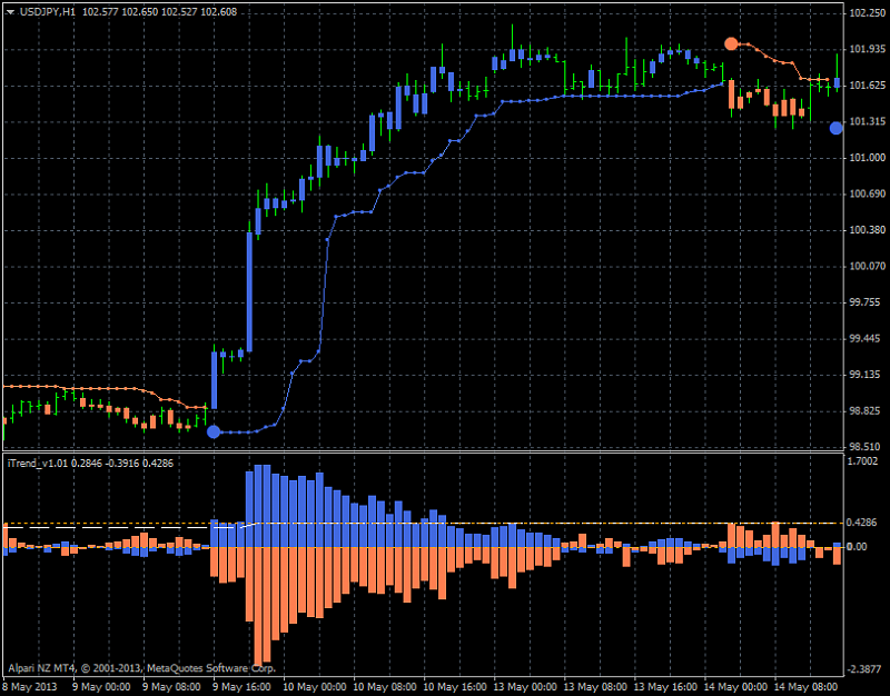 Brainwashing Trading System-usdjpy-h1-alpari-nz-limited-brainwashing-mt4.png