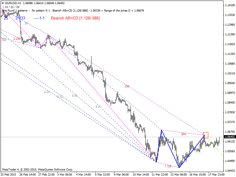 Harmonic Trading-eurusd-h1-alpari-limited.png