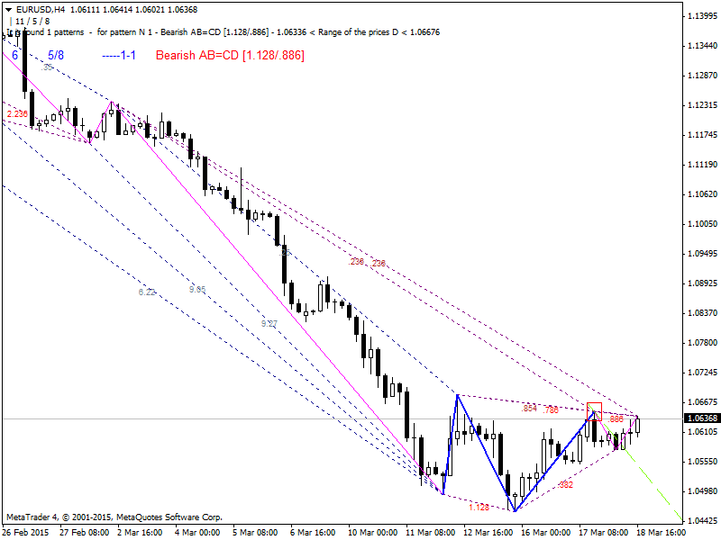 Harmonic Trading-eurusd-h4-alpari-limited-2.png