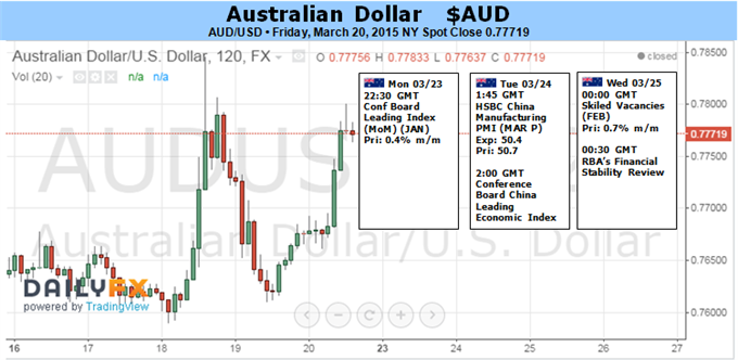 Technical Forecasts-fun_audusd.png