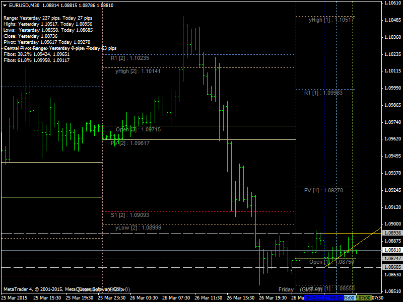 Pivot Points Forex Strategies-11.png