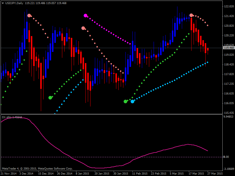 Heiken Parabolic Trading System-3.png