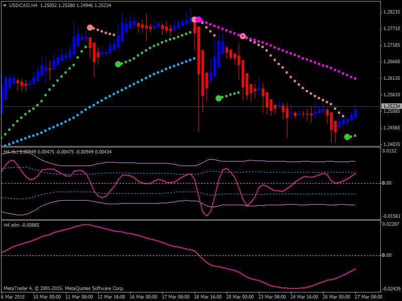 Heiken Parabolic Trading System-4.png