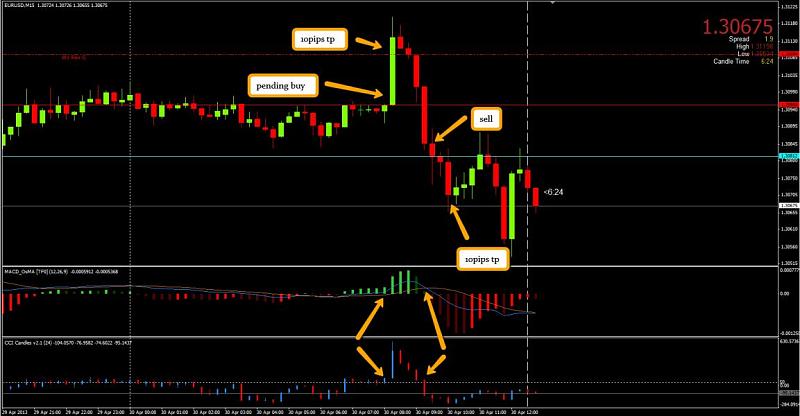 Time Range Breakout-2013-04-30_1153.jpg