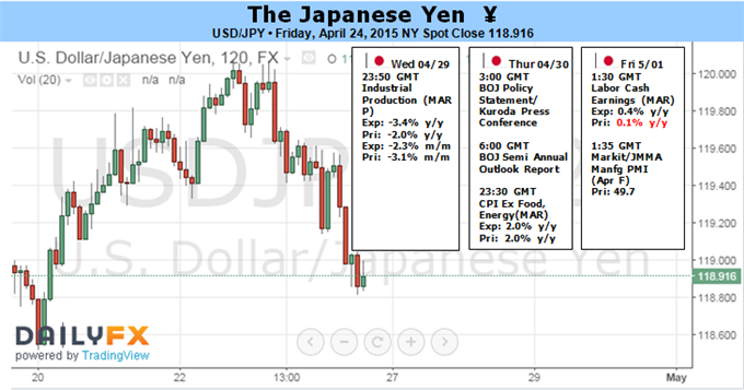 Technical Forecasts-fun_usdjpy.png