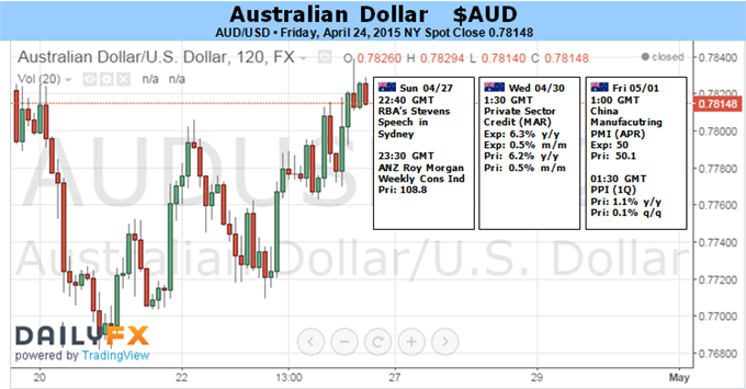 Technical Forecasts-fun_audusd.png