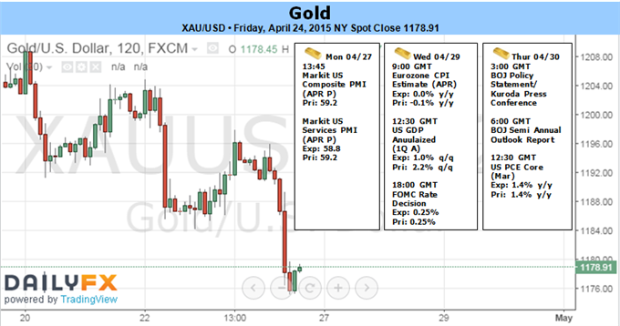 Technical Forecasts-fun_gold.png