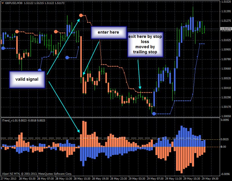 Brainwashing Trading System-gbpusd-m30-alpari-nz-limited-mt4-bw.png