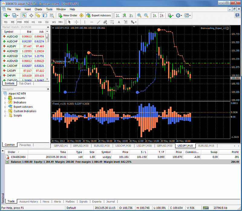 Brainwashing Trading System-usdjpy-m15-alpari-nz-limited-28-pips-profit.png