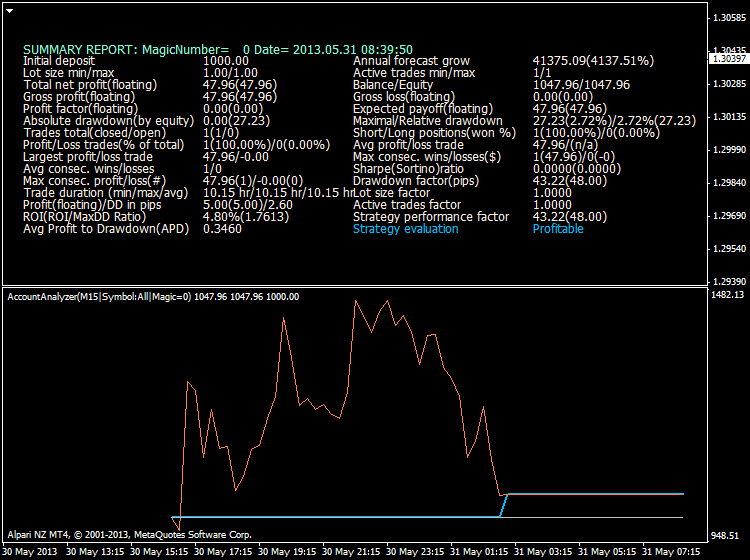 Brainwashing Trading System-eurusd-m15-alpari-nz-limited-2.png