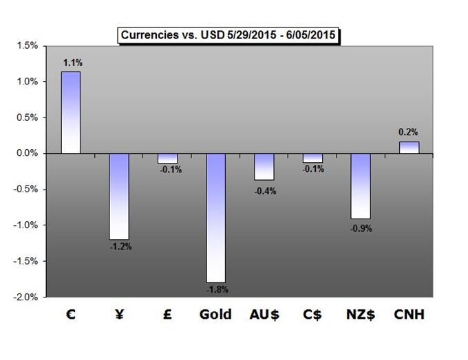 Technical Forecasts-forex-trading-weekly-forecast_body_picture_1.png