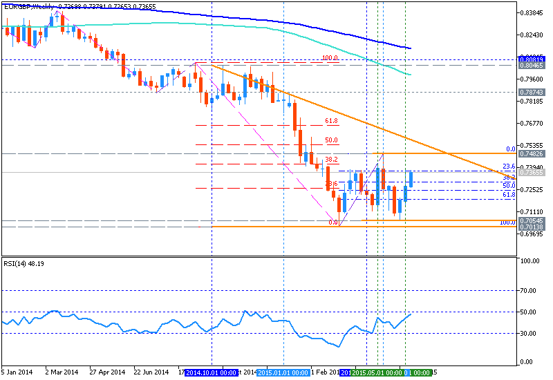 Price Action and Patterns-eurgbp-w1-metaquotes-software-corp-temp-file-screenshot-40735.png