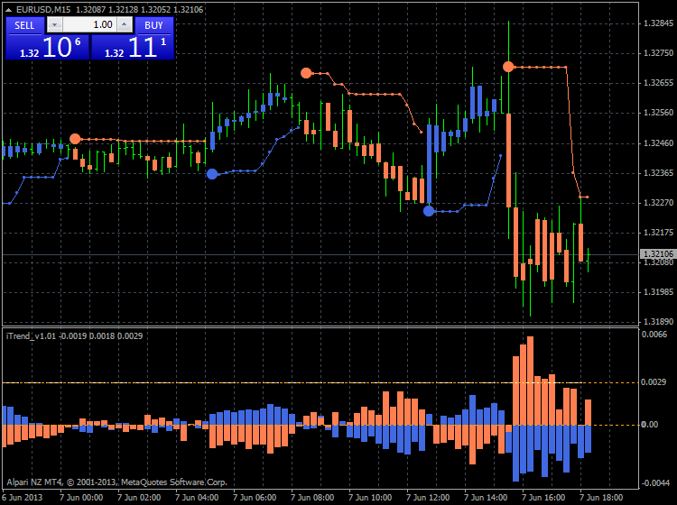 Brainwashing Trading System-eurusd-m15-alpari-limited-bw-nfp.png