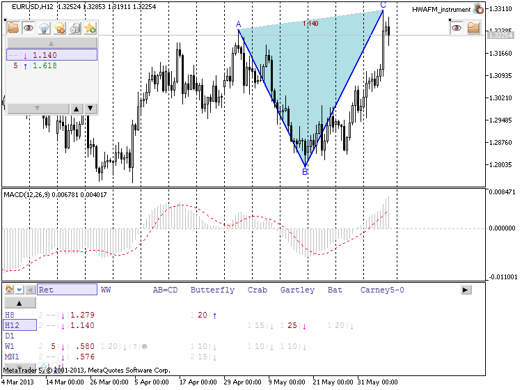 Patterns by HWAFM-eurusd-h12-metaquotes-software-corp-developing-forming-pattern-2.png