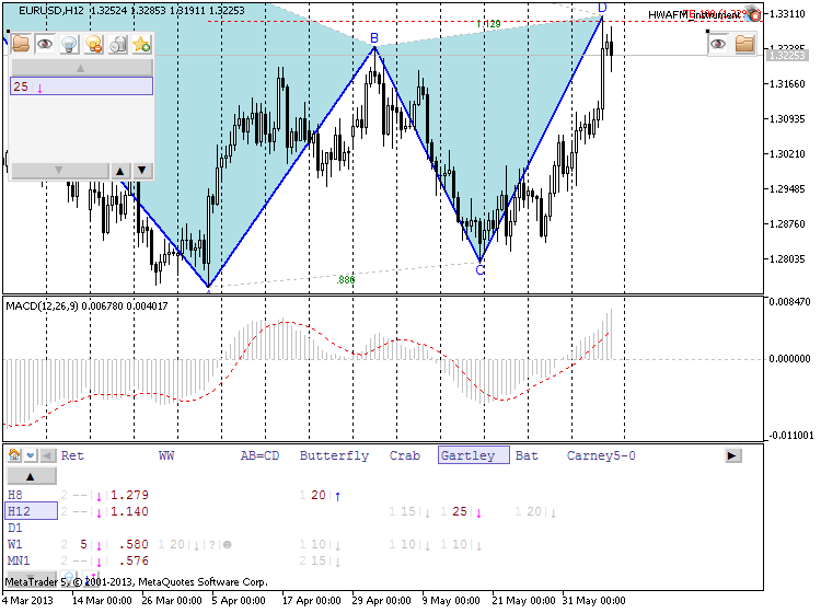 Patterns by HWAFM-eurusd-h12-metaquotes-software-corp-developing-forming-pattern.png