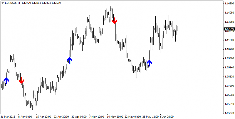 Time Range Breakout-eurusd-h4-alpari-limited-2.png