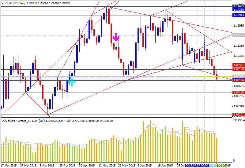 Technical Forecasts-eurusd-d1-alpari-limited.png