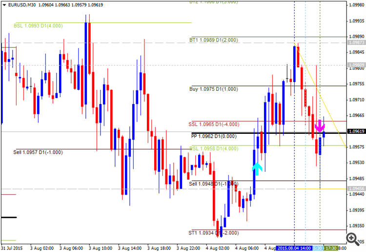 Pivot Points Forex Strategies-eurusd-m30-alpari-limited-3__1.png