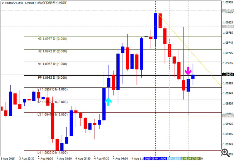 Pivot Points Forex Strategies-eurusd-m30-alpari-limited-2__1.png