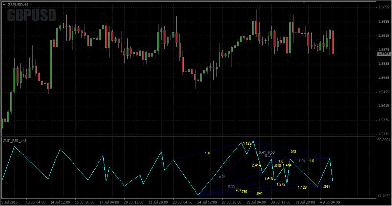 Harmonic Trading-zup_rsi_v48.jpg